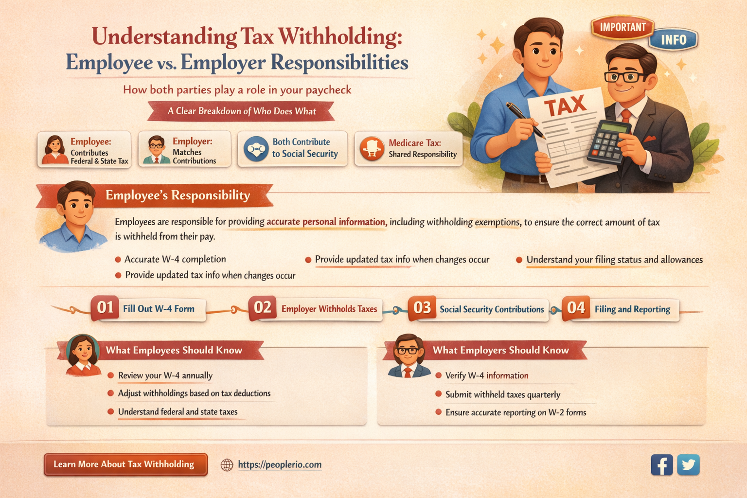are taxes witheld employee of employer