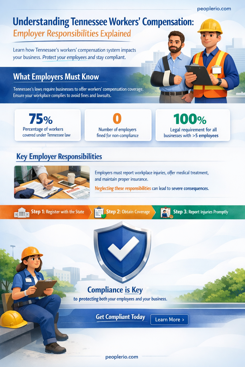 does and employer pay the state workers compensation in Tennessee