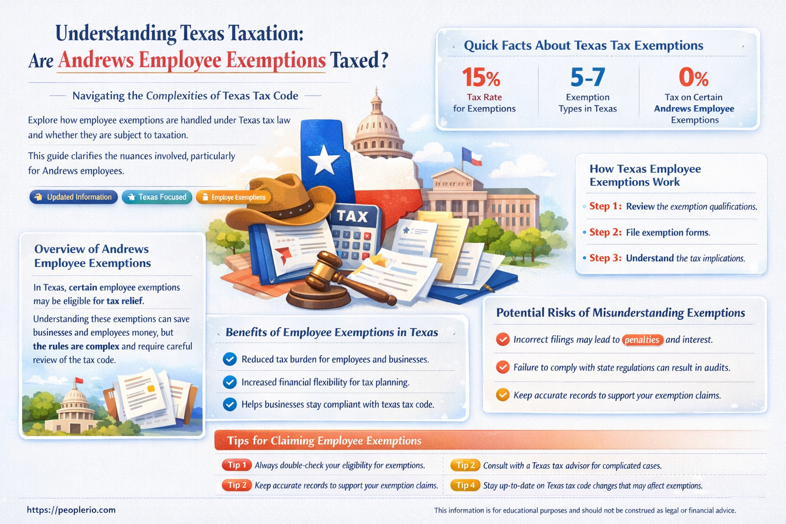 are andrews employee exemption taxed in texas