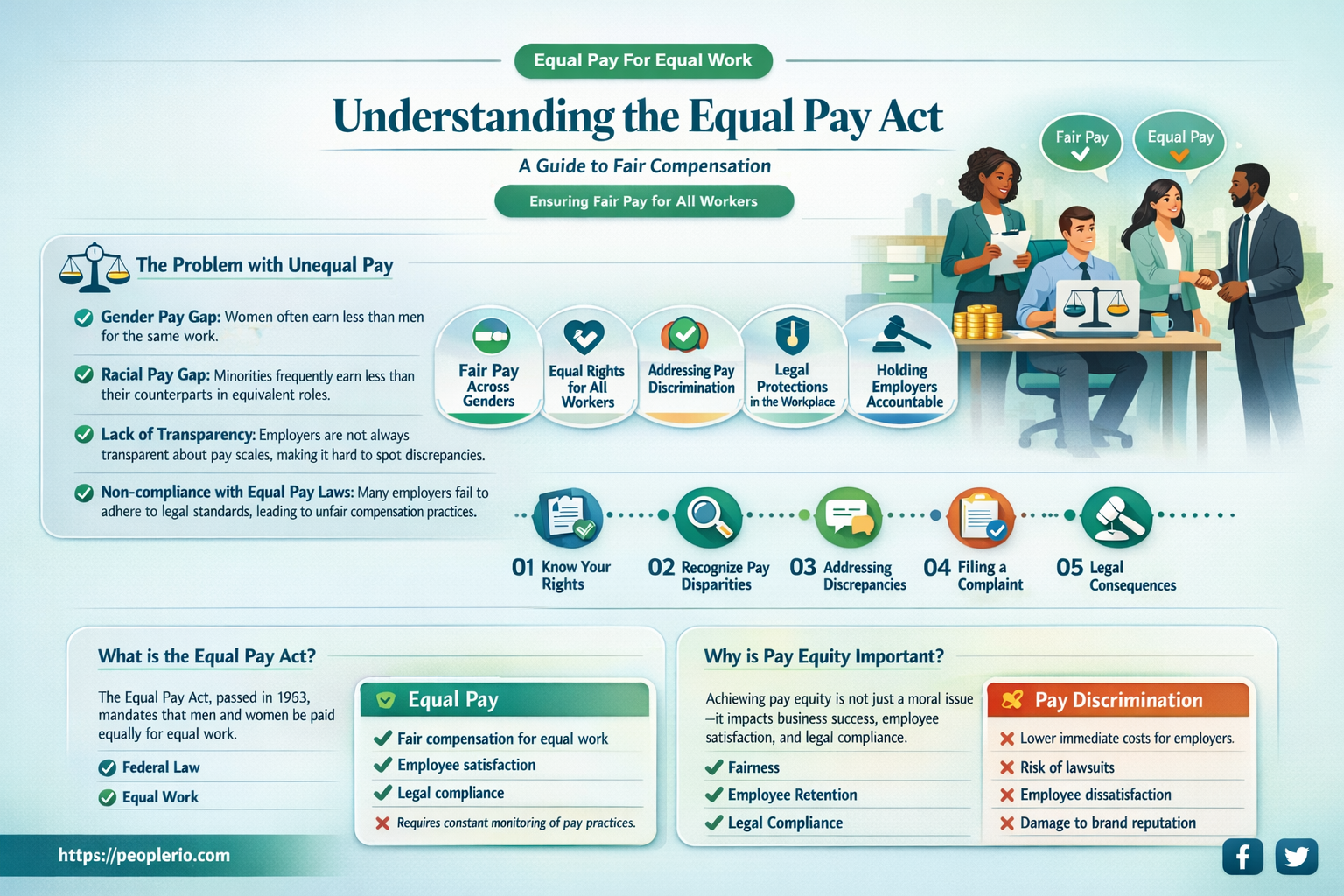 what is the equal pay act