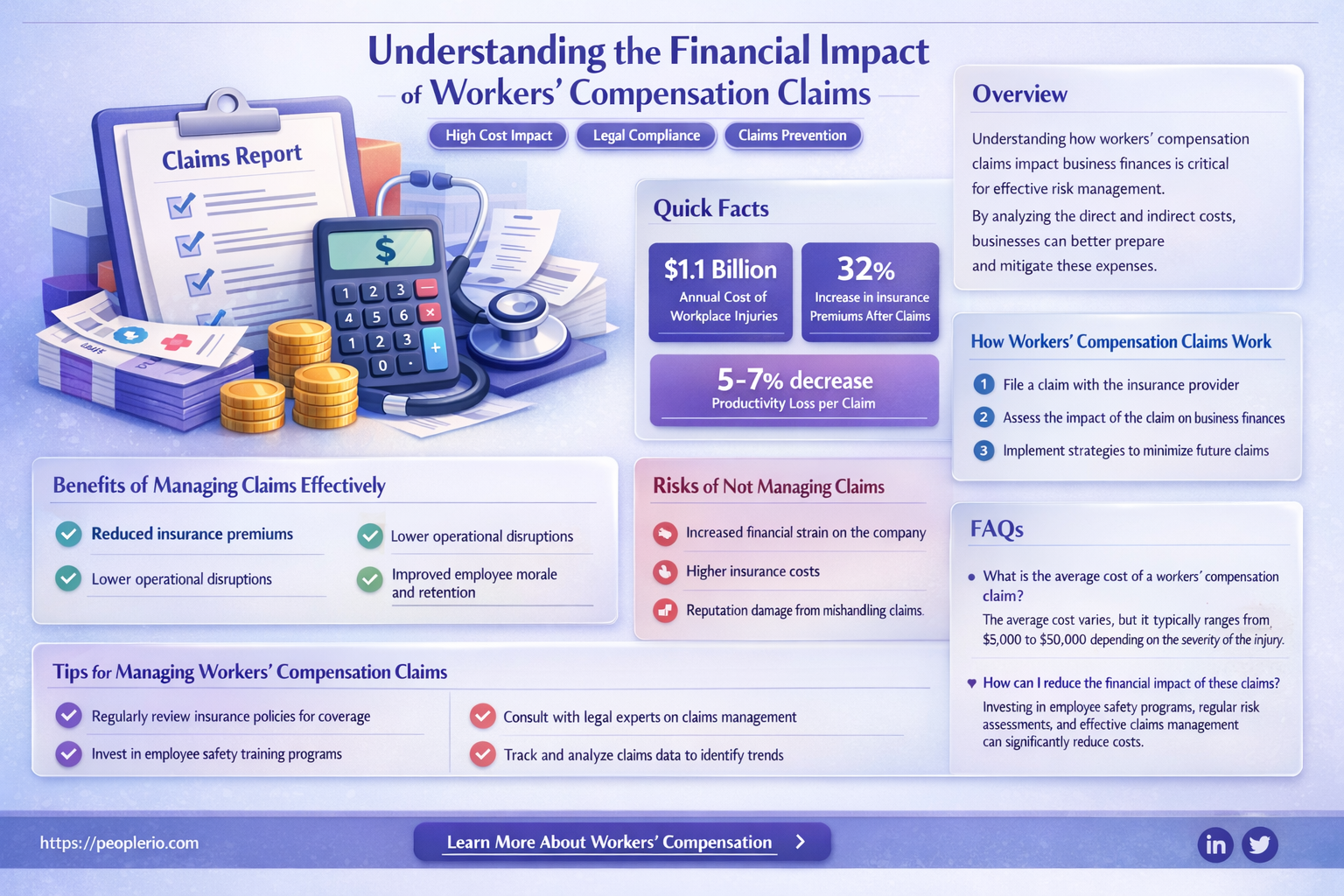 how much does a workers compensation claim cost a company