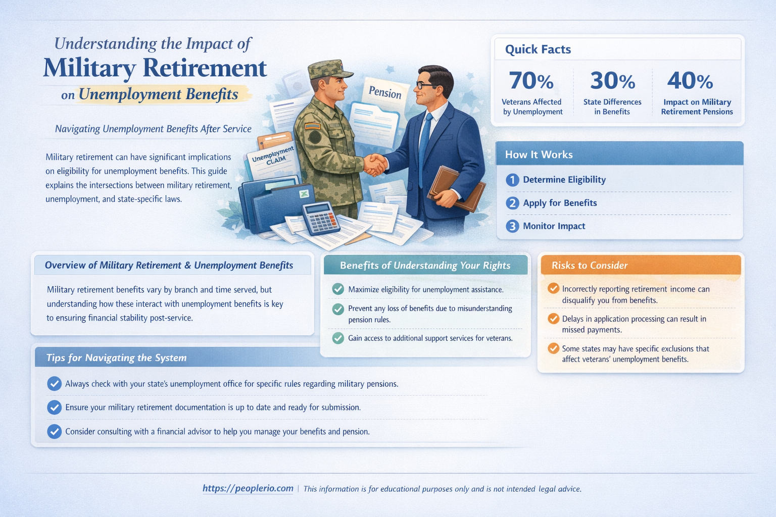 does military retirement affect unemployment compensation