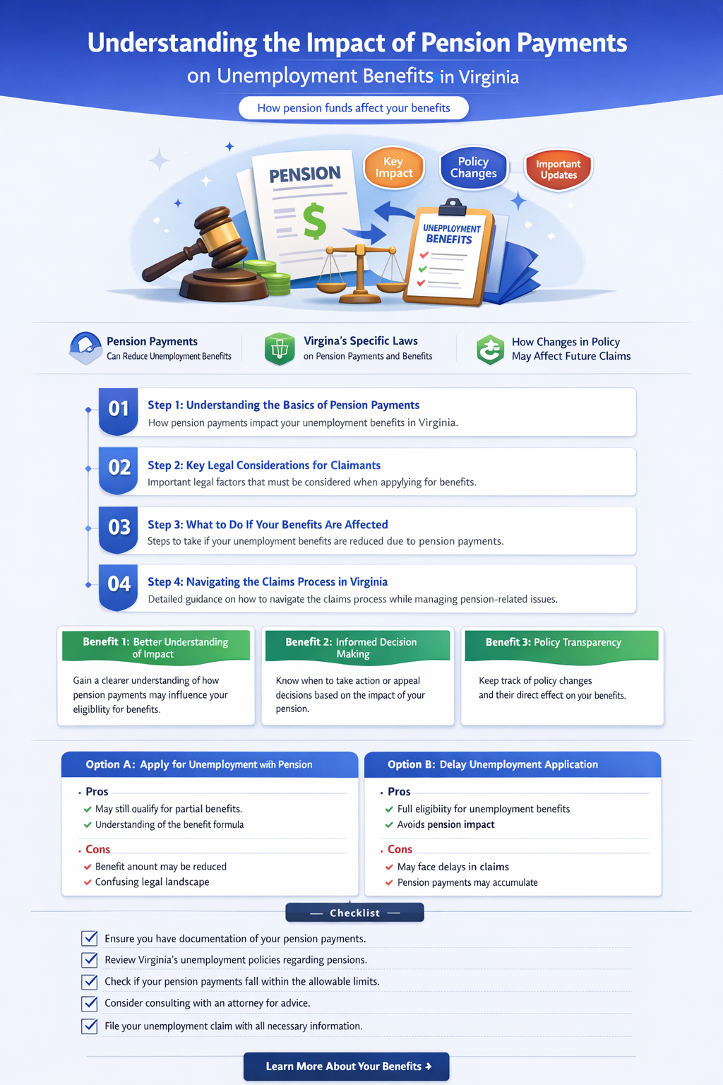 do pension payments affect unemployment compensation in Virginia