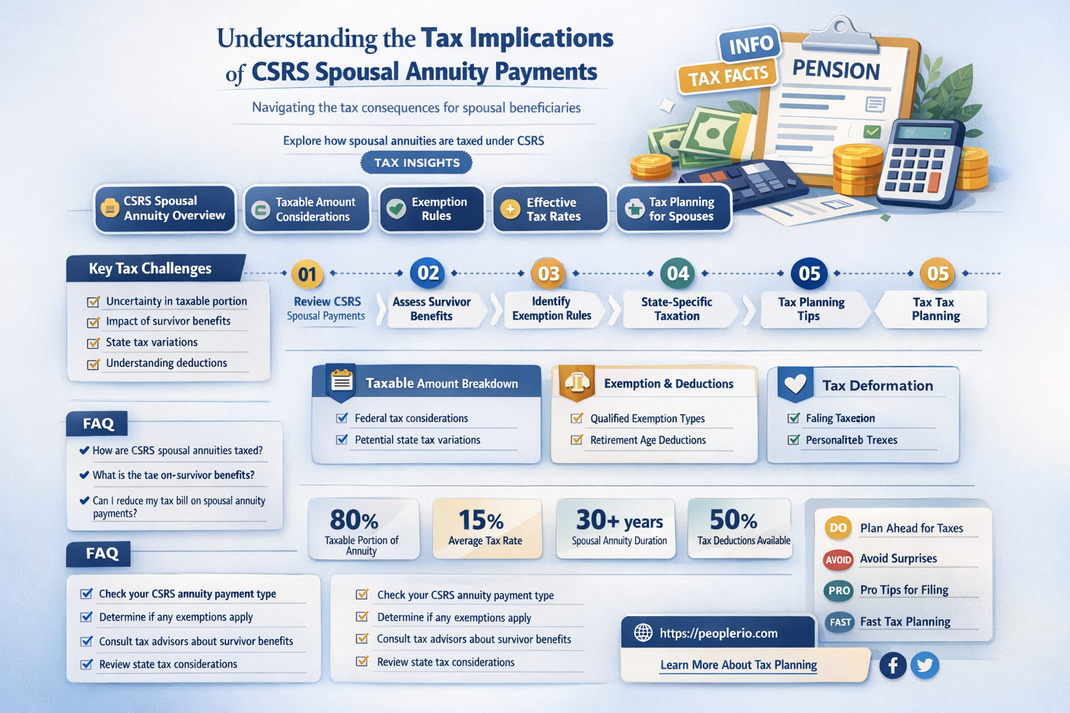 are csrs spousal annuity payment by employee taxed