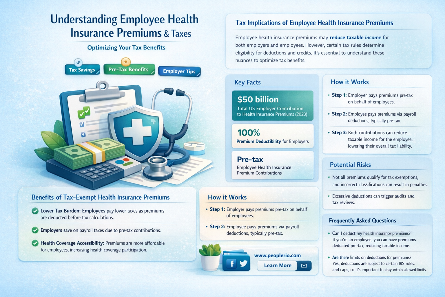 are employee health insurance premiums pre tax