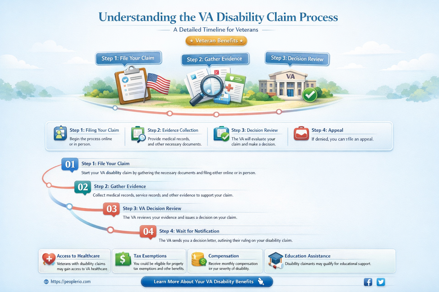 how long va disability claim