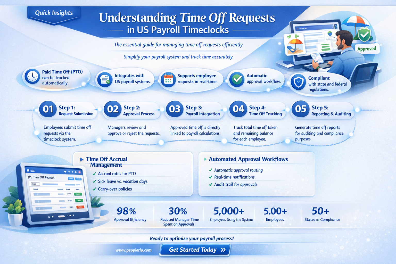 can an employee request time off in usa payroll timeclock