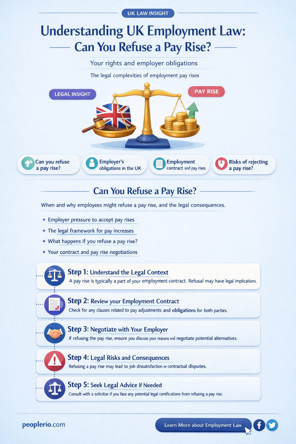 can an employee refuse a pay increase uk