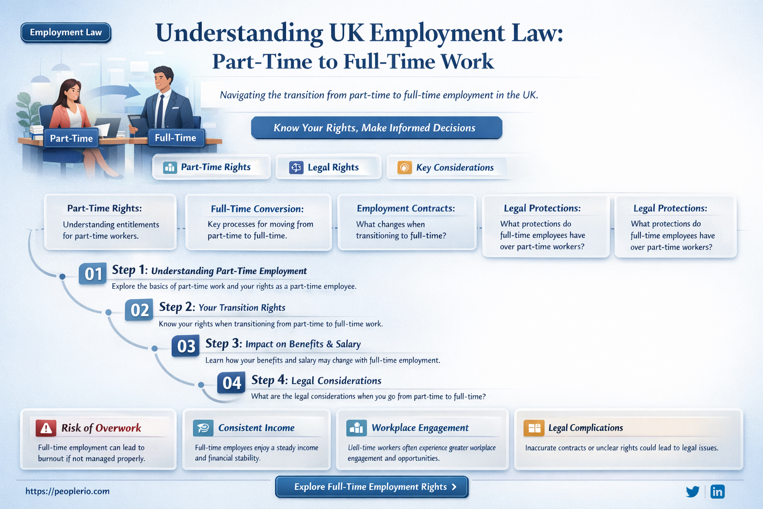 can a part-time employee be forced to work full-time uk