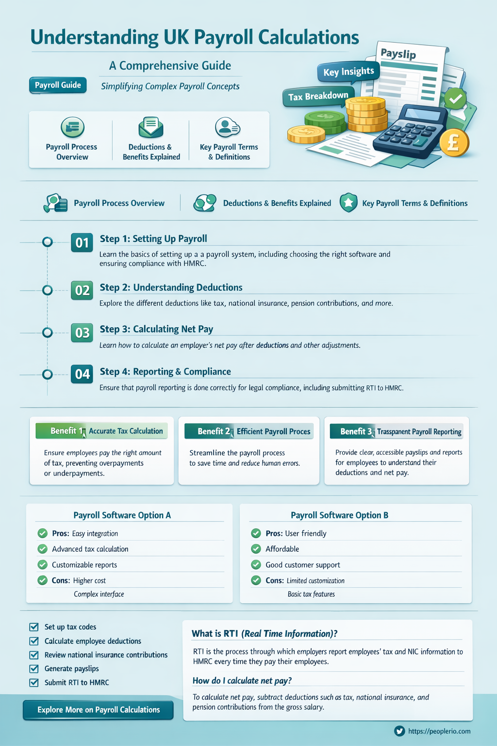 how is payroll calculated uk