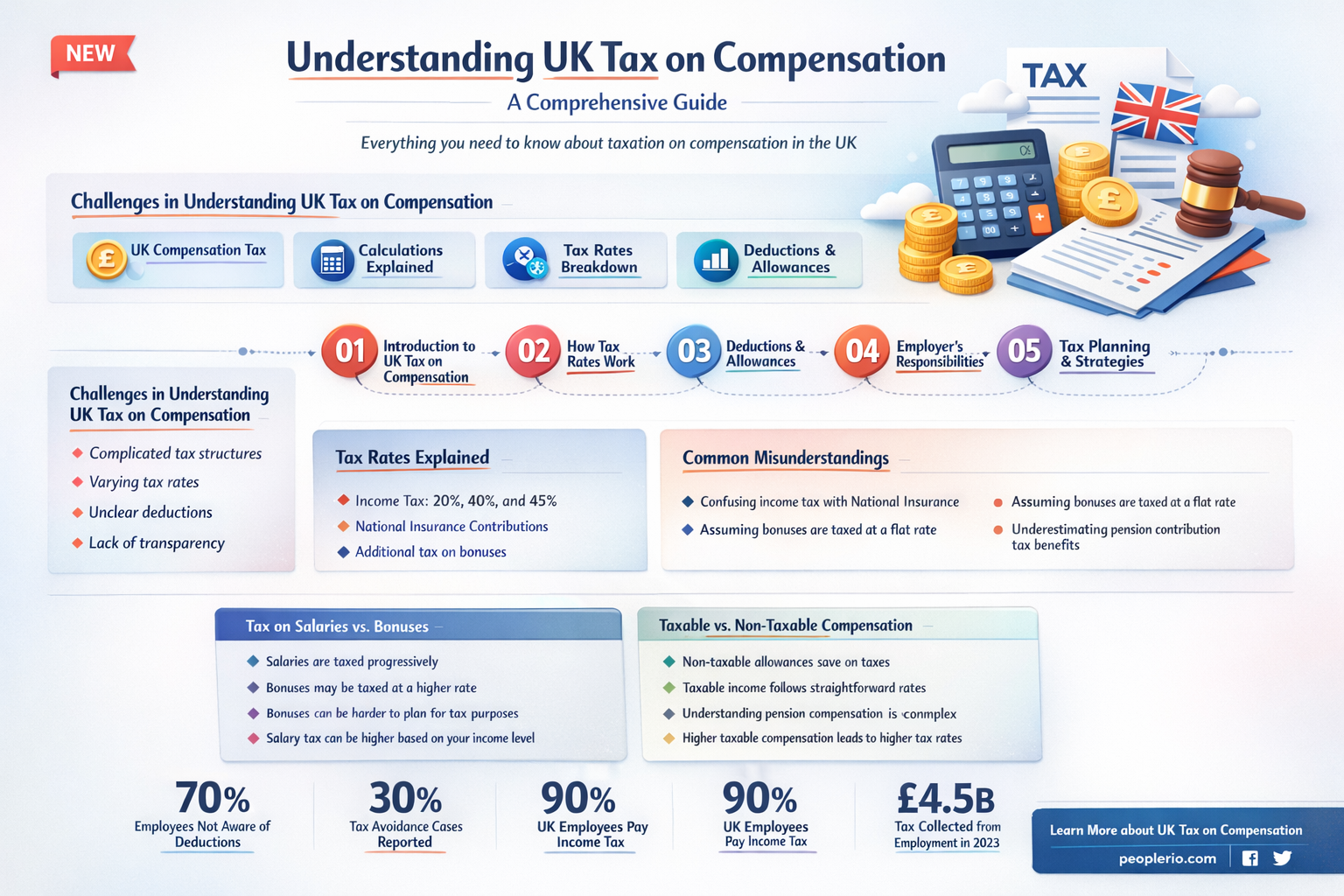 do I pay tax on compensation uk