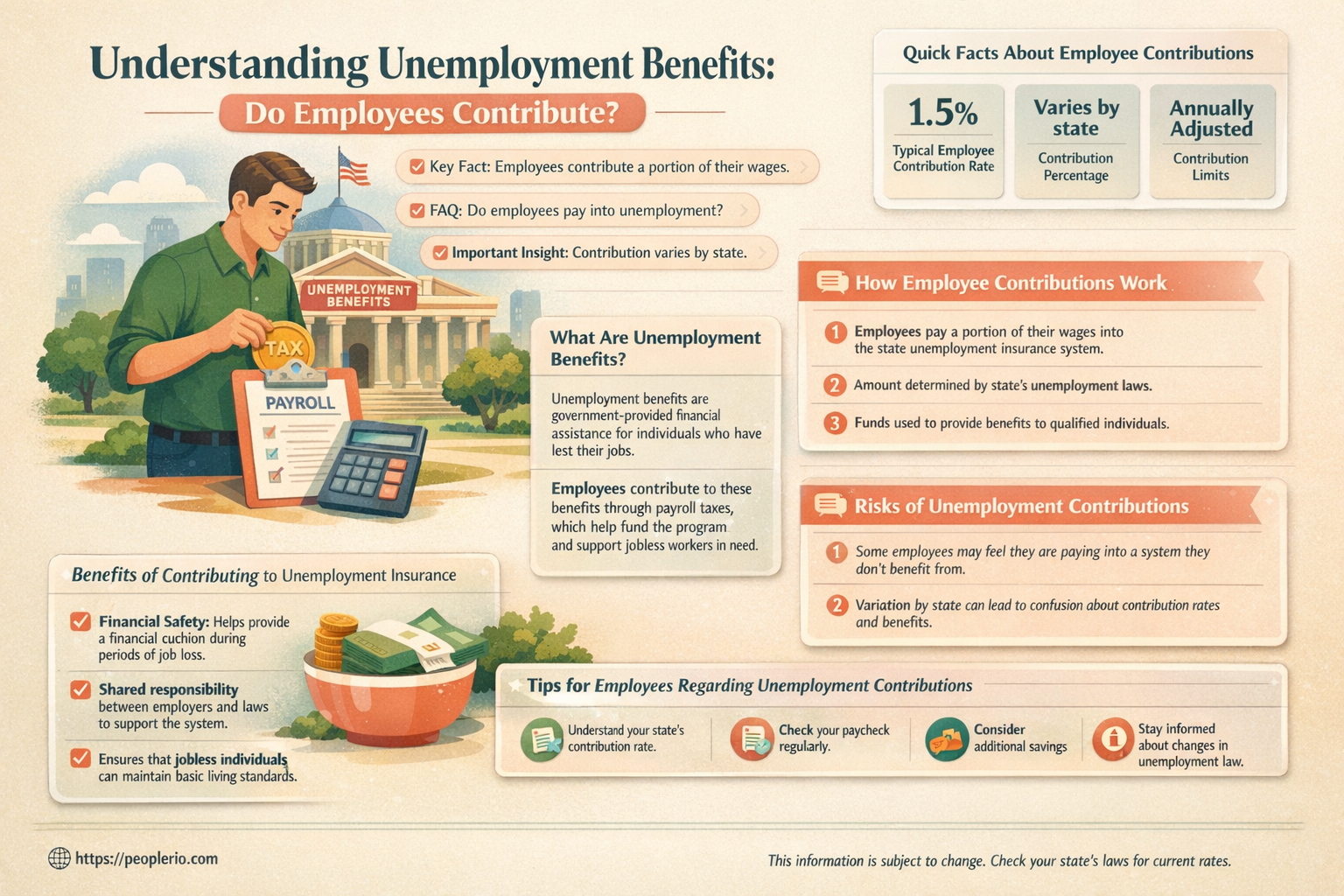 does employee pay into unemployment