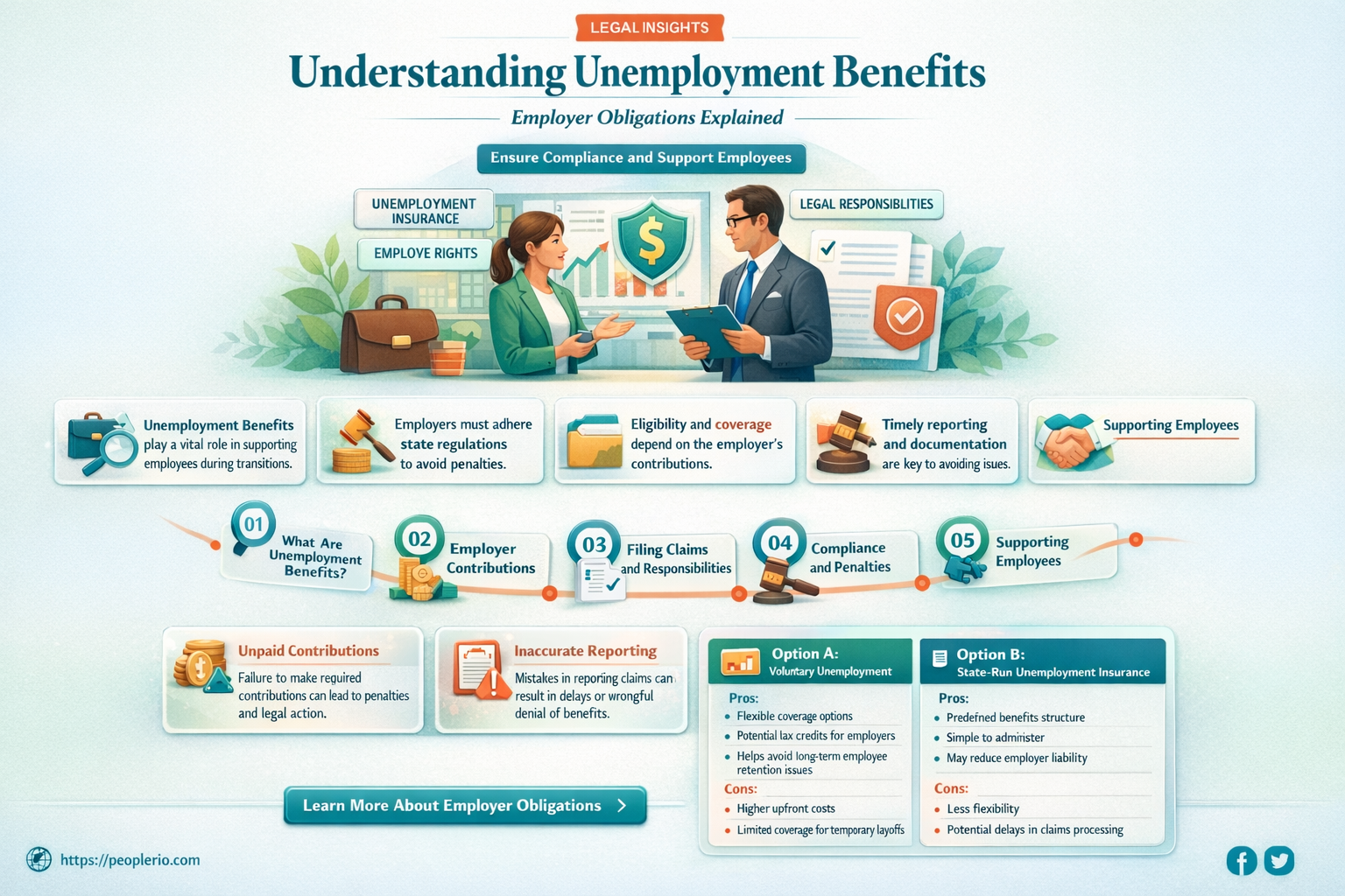 are you required to pay unemployment on employee who owner