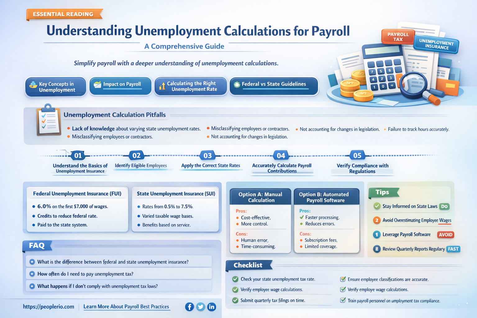 how is unemployment calculated for payroll
