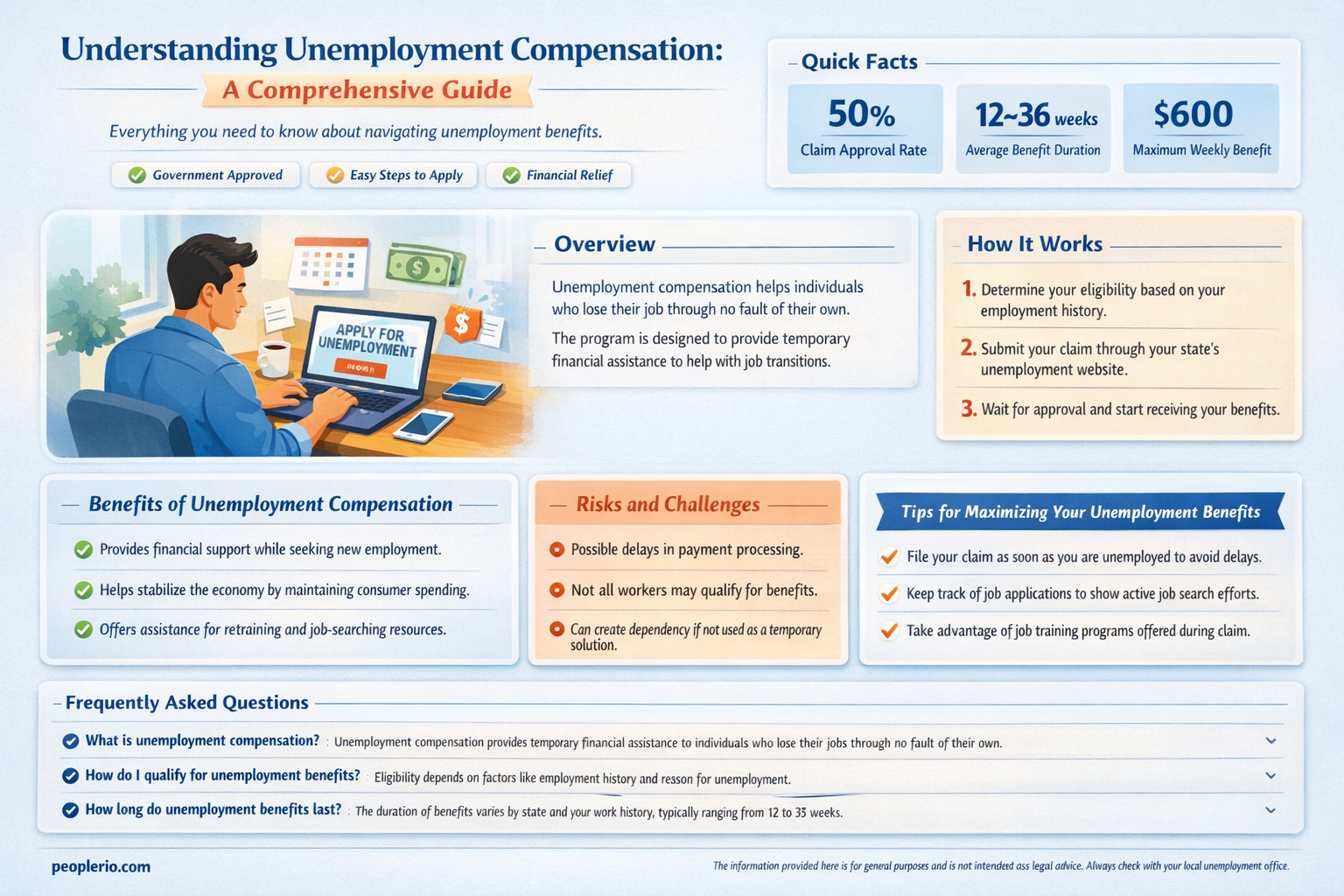 how much unemployment compensation