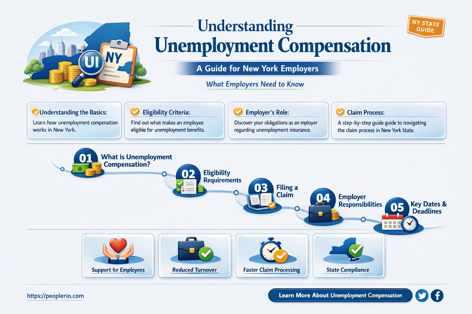 do employers pay for unemployment compensation new york
