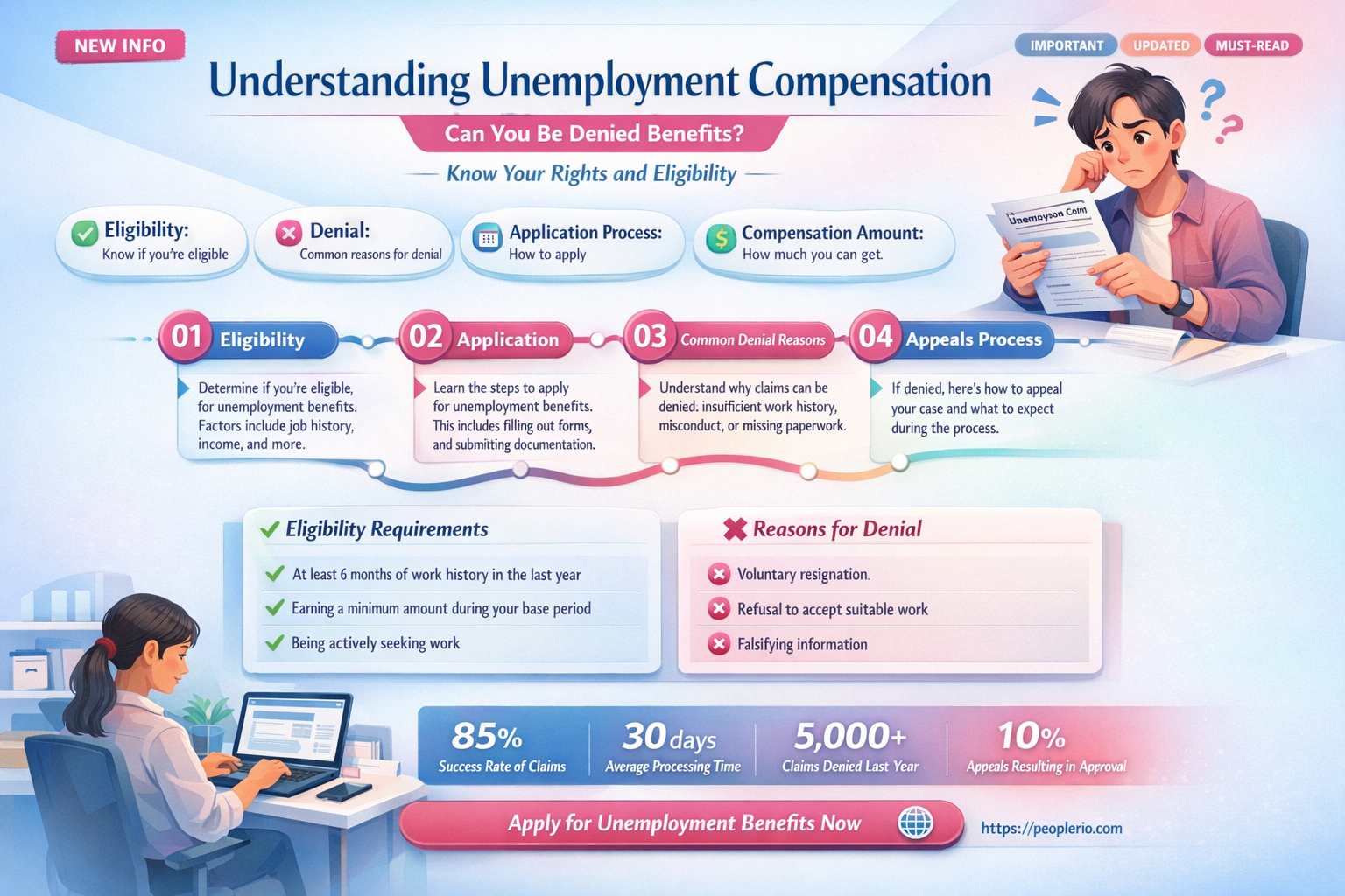 can I be denied unemployment compensation