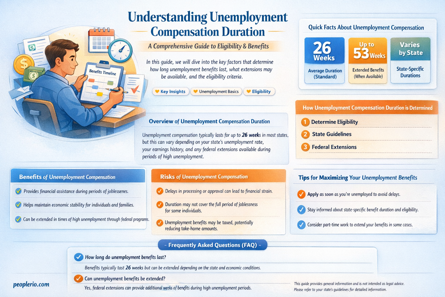 how long is unemployment compensation