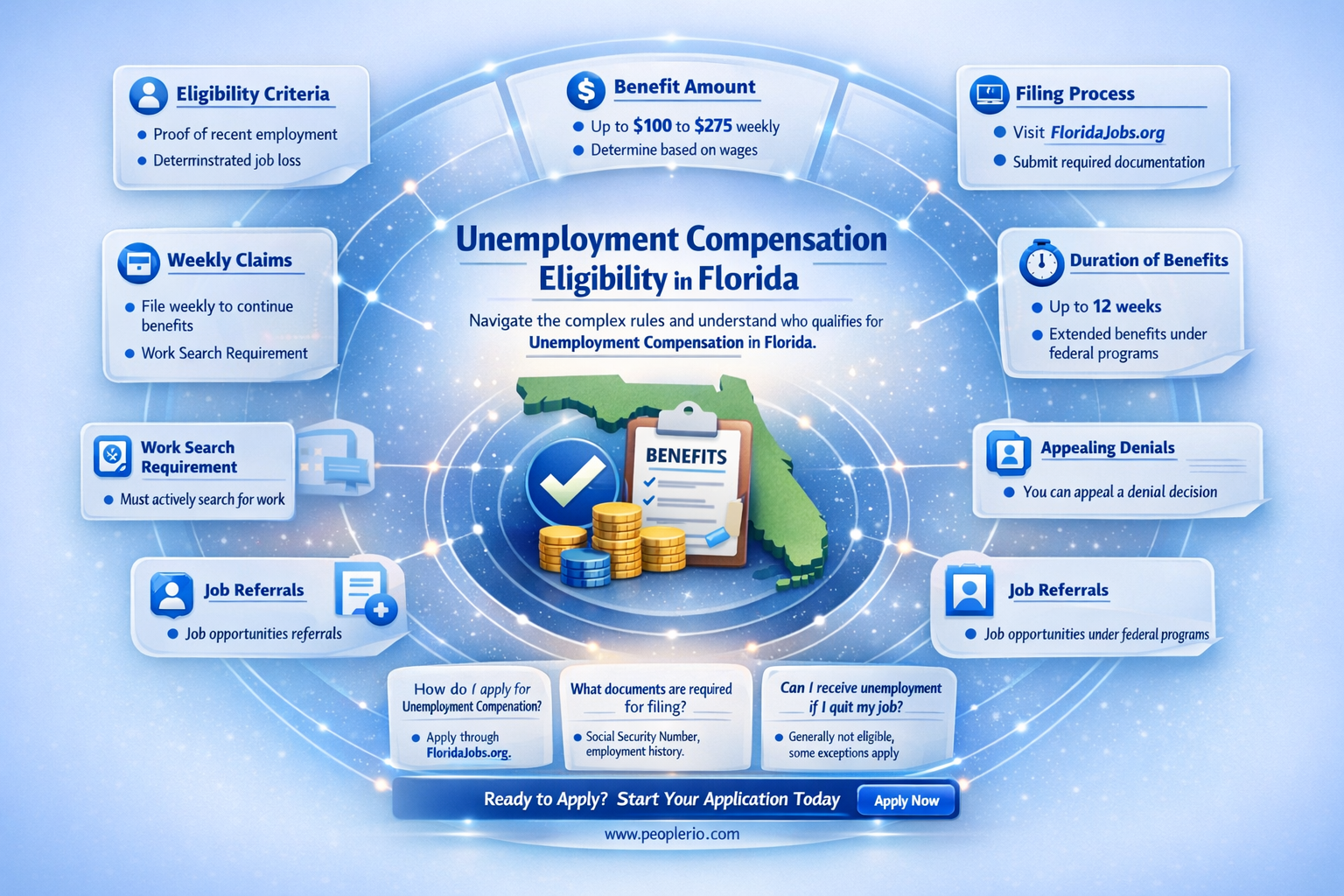 can you be turned down for unemployment compensation in Florida