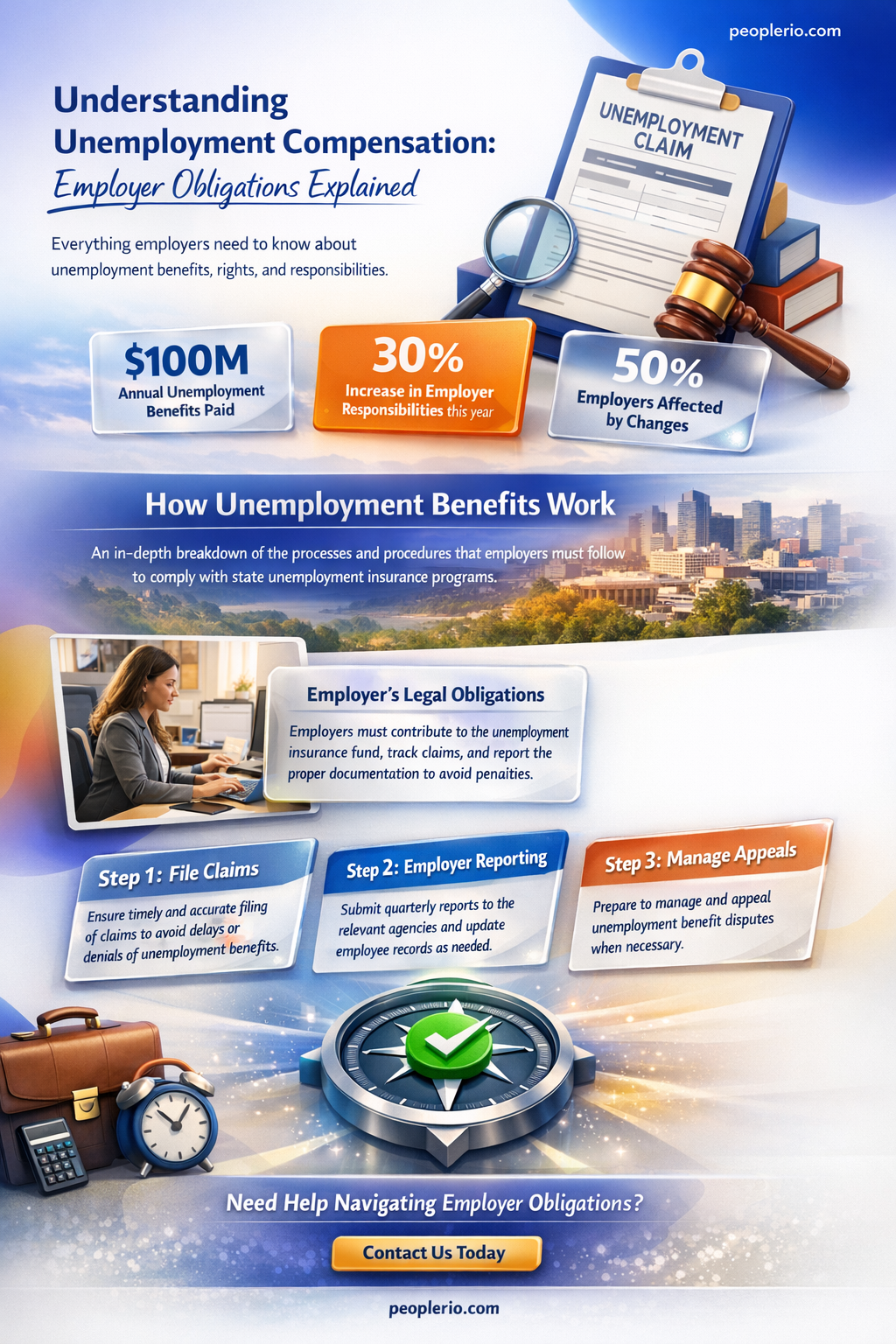do employers have to pay unemployment compensation