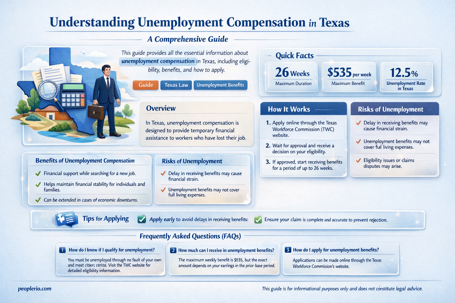 how much is unemployment compensation in Texas