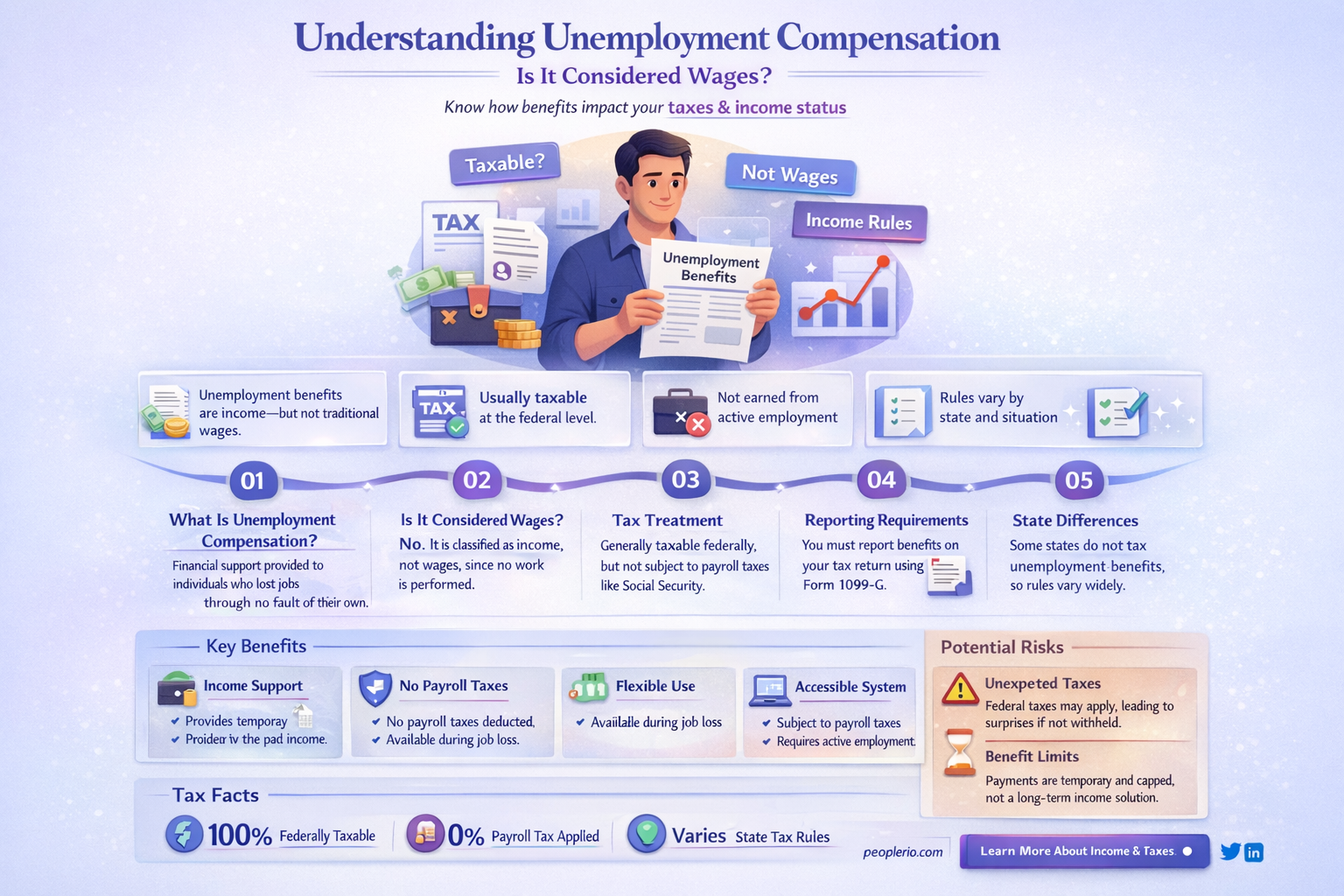 does unemployment compensation count as wages