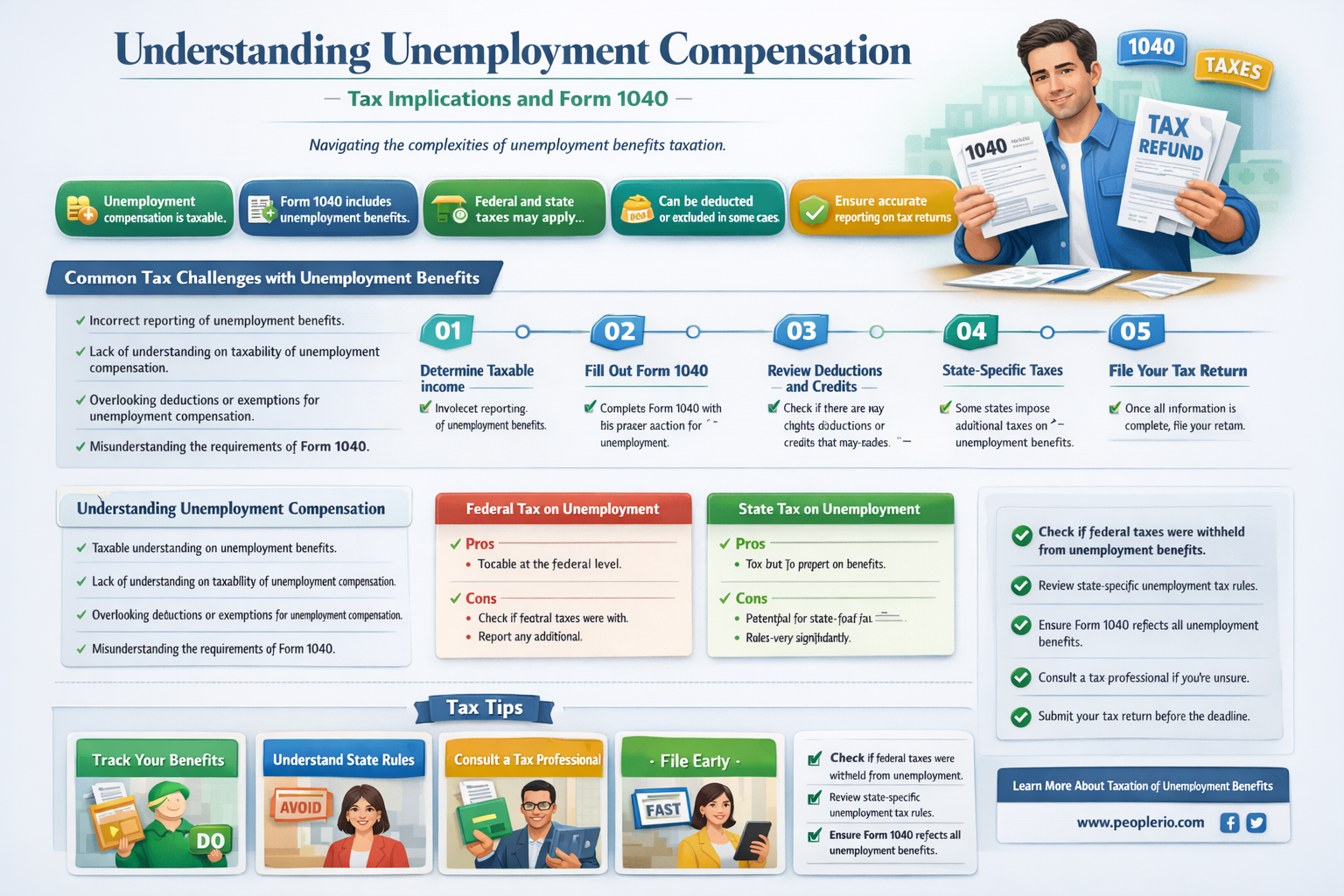 does unemployment compensation from government go on 1040