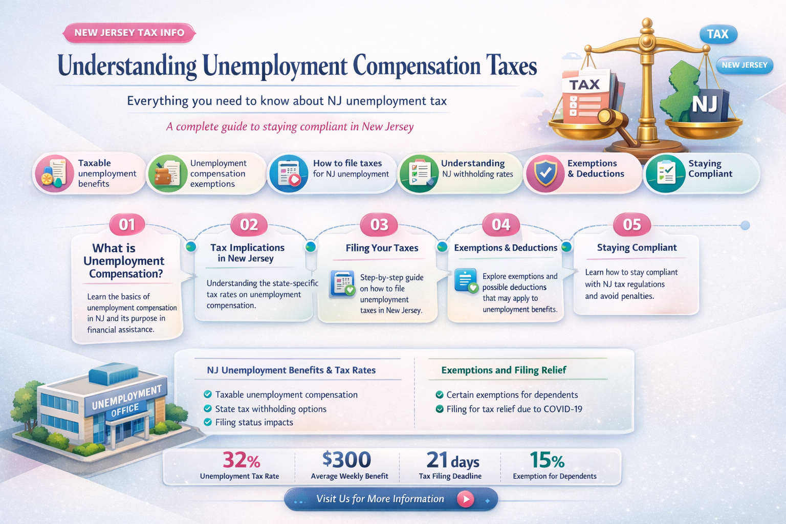 does new jersey tax unemployment compensation