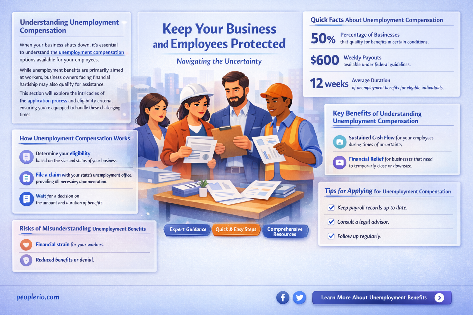 are you eligible for unemployment compensation if the business closes