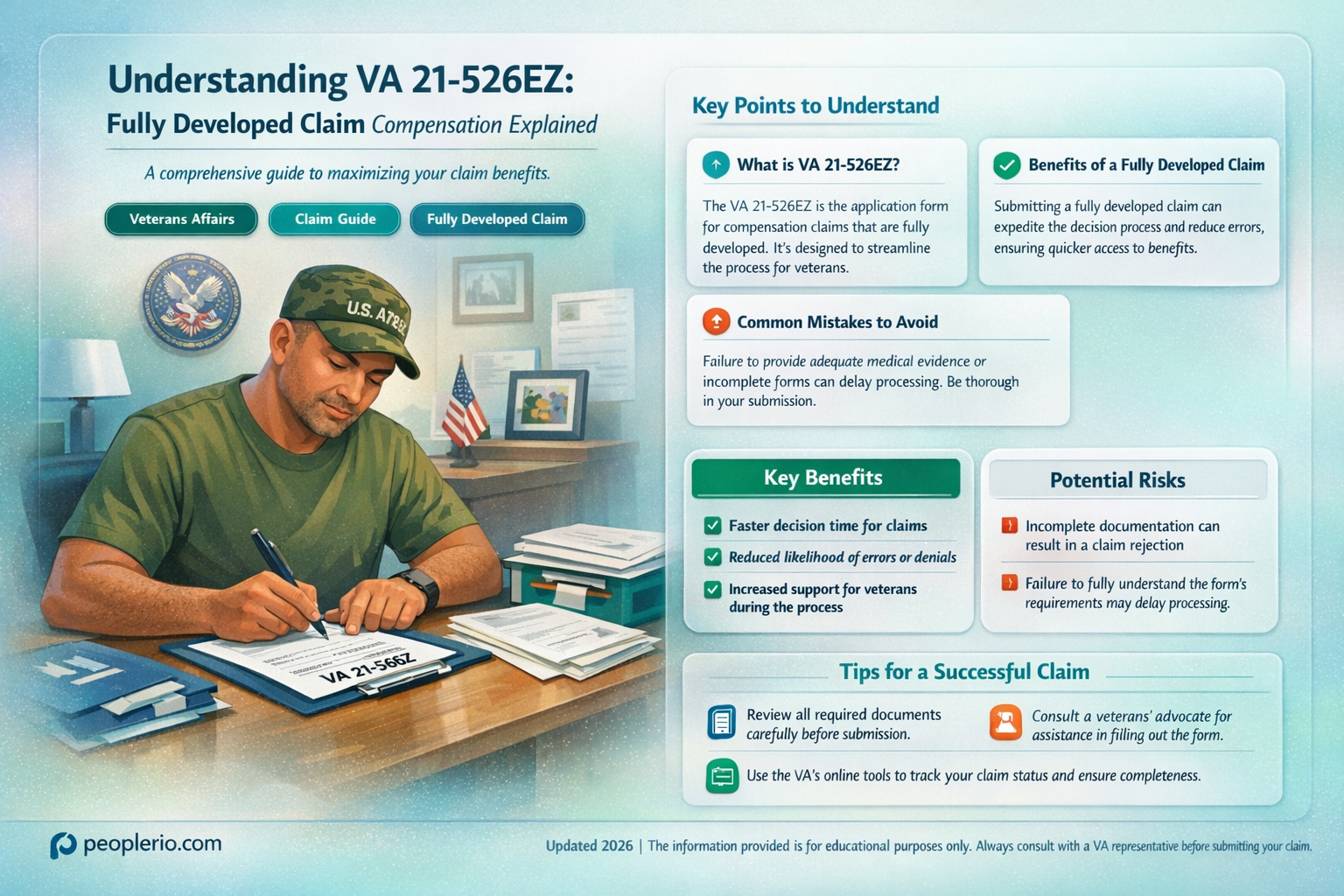 what does va 21-526ez fully developed claim compensation mean