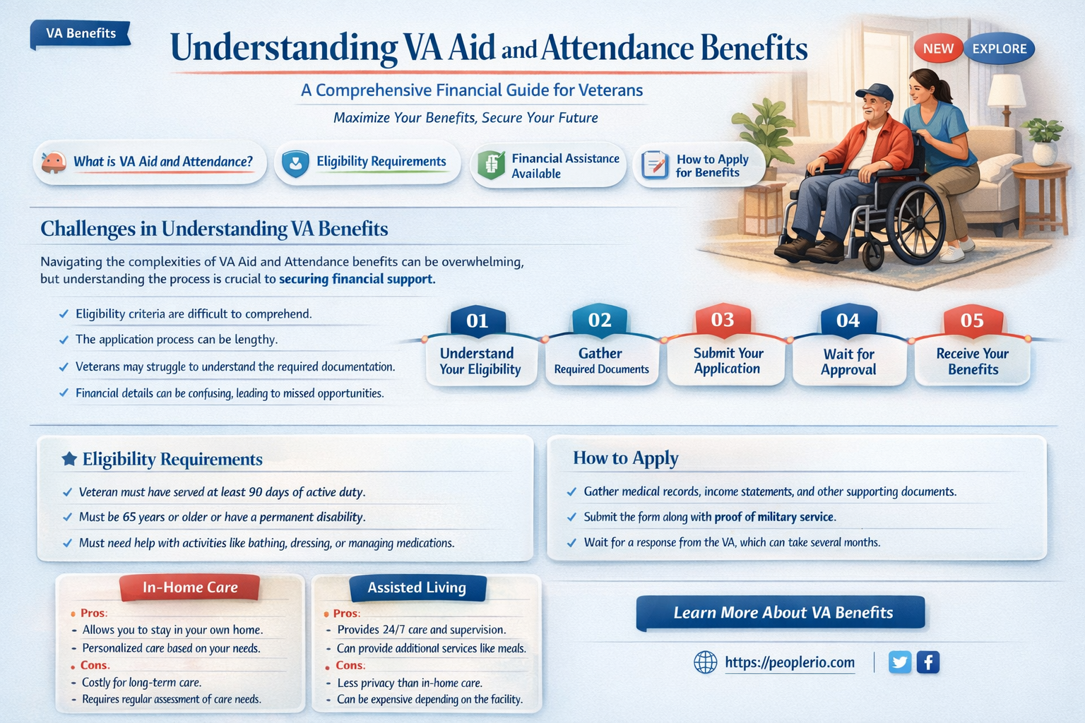 how much does the va pay for aid and attendance