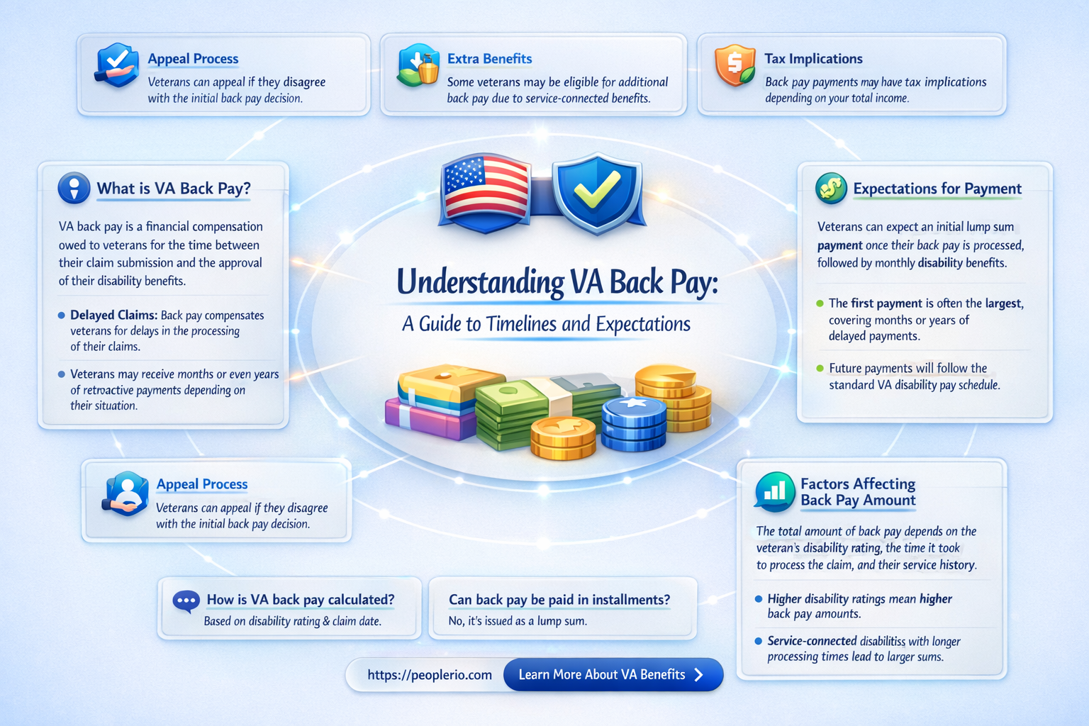 how long to get va back pay