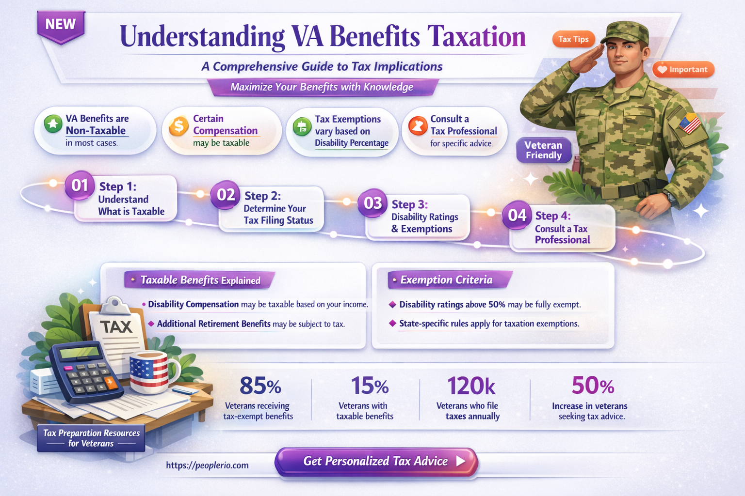 do you have to pay taxes on va benefits