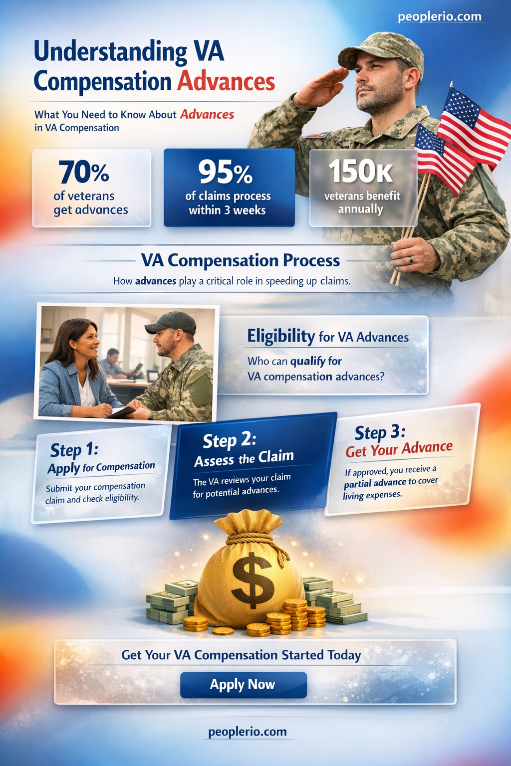 can the va pay you a compensation advance