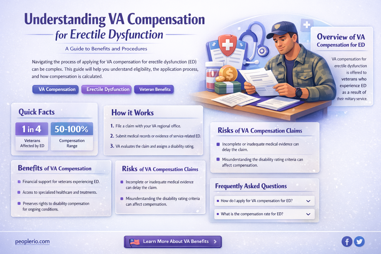 how much does va pay for erectile dysfunction