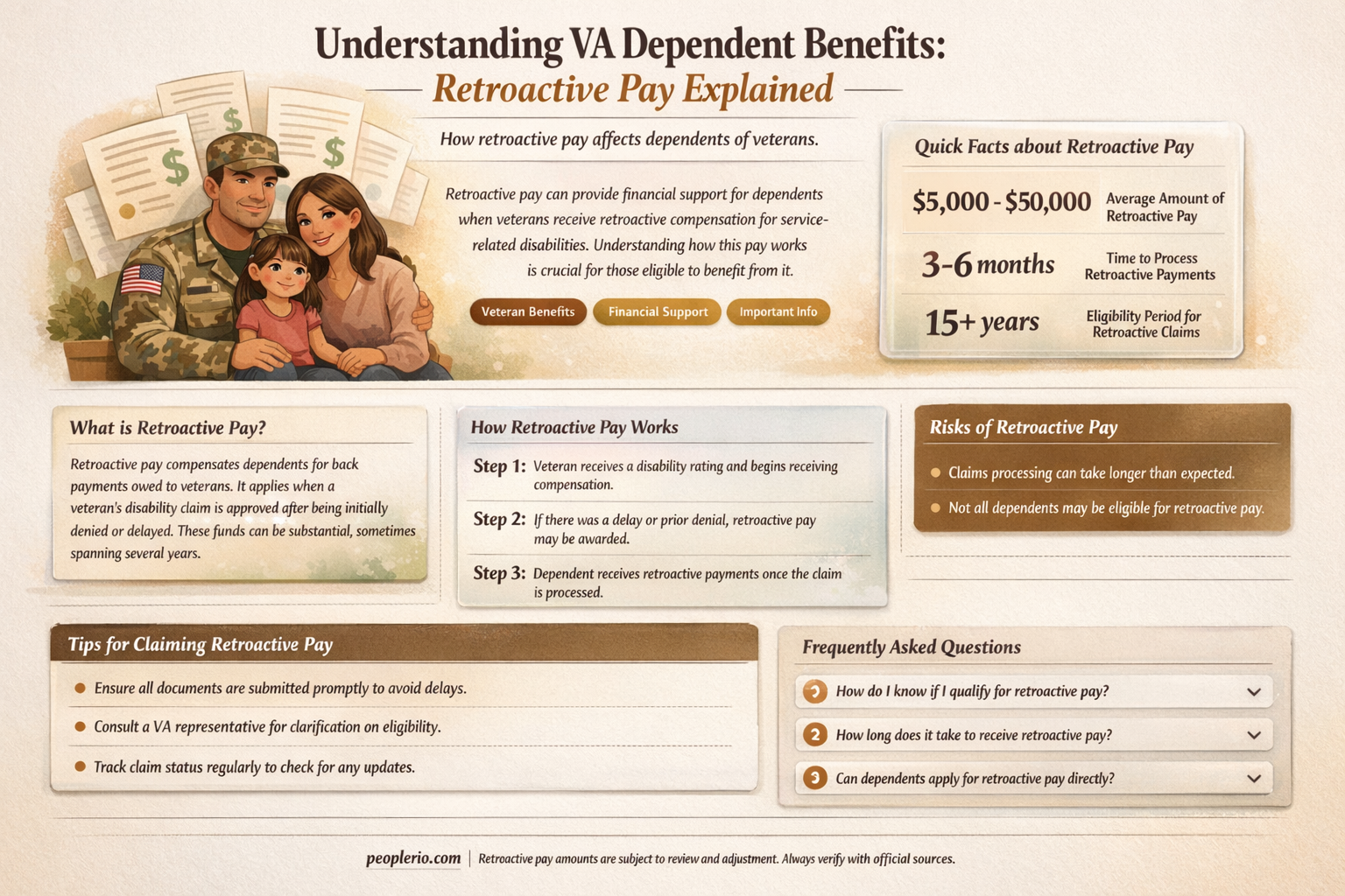does va back pay for dependents