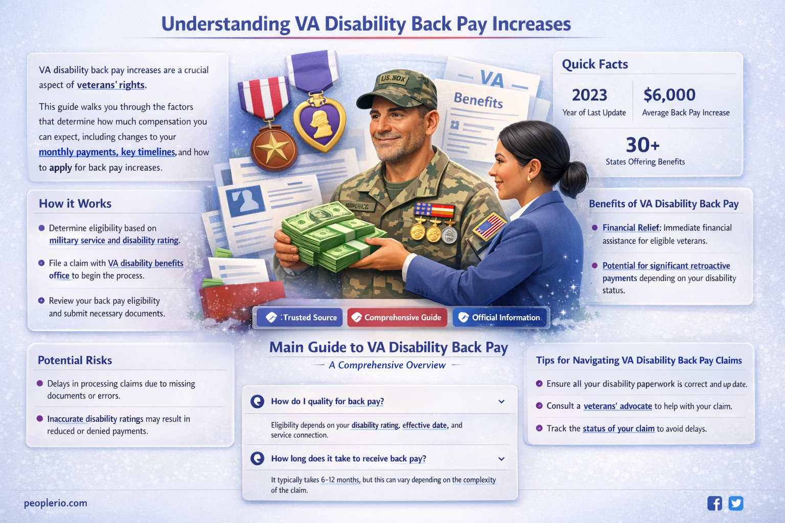 does the va back pay for disability increase