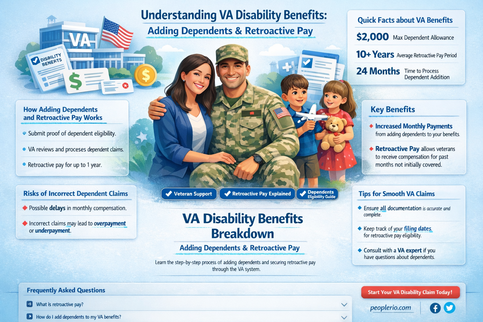 do you get back pay for adding dependents va disability