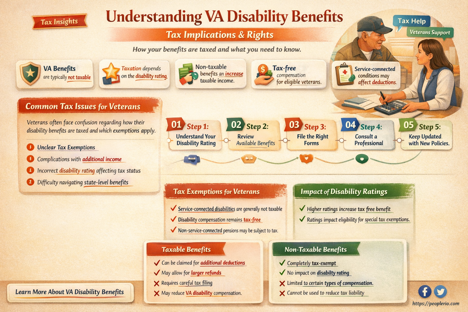 do I have to claim va disability on my taxes