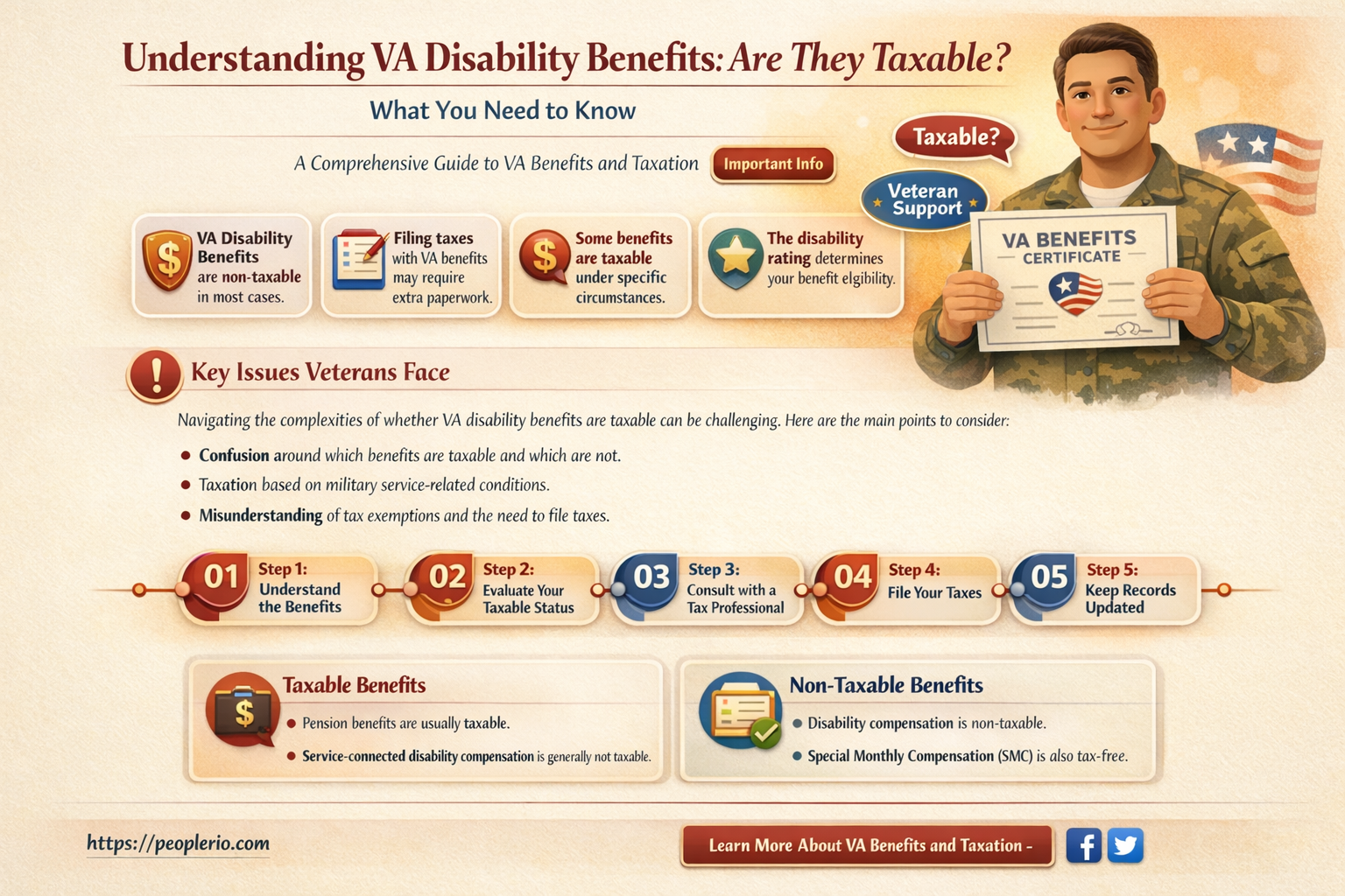 do you have to pay taxes on va disability