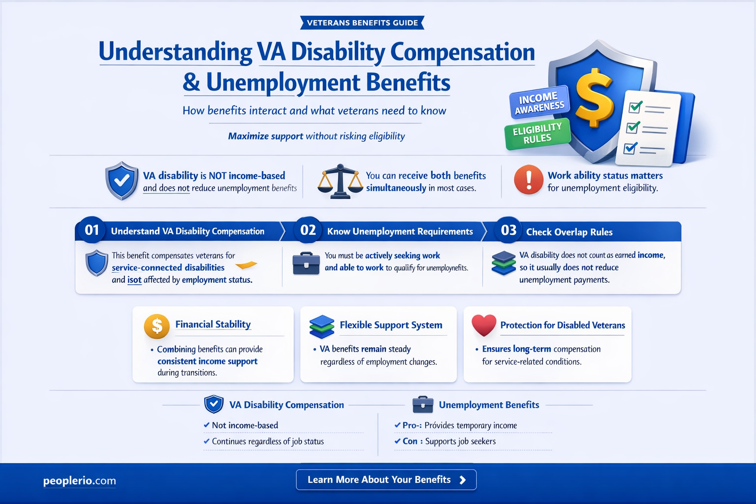 does va disability compensation count toward unemployment