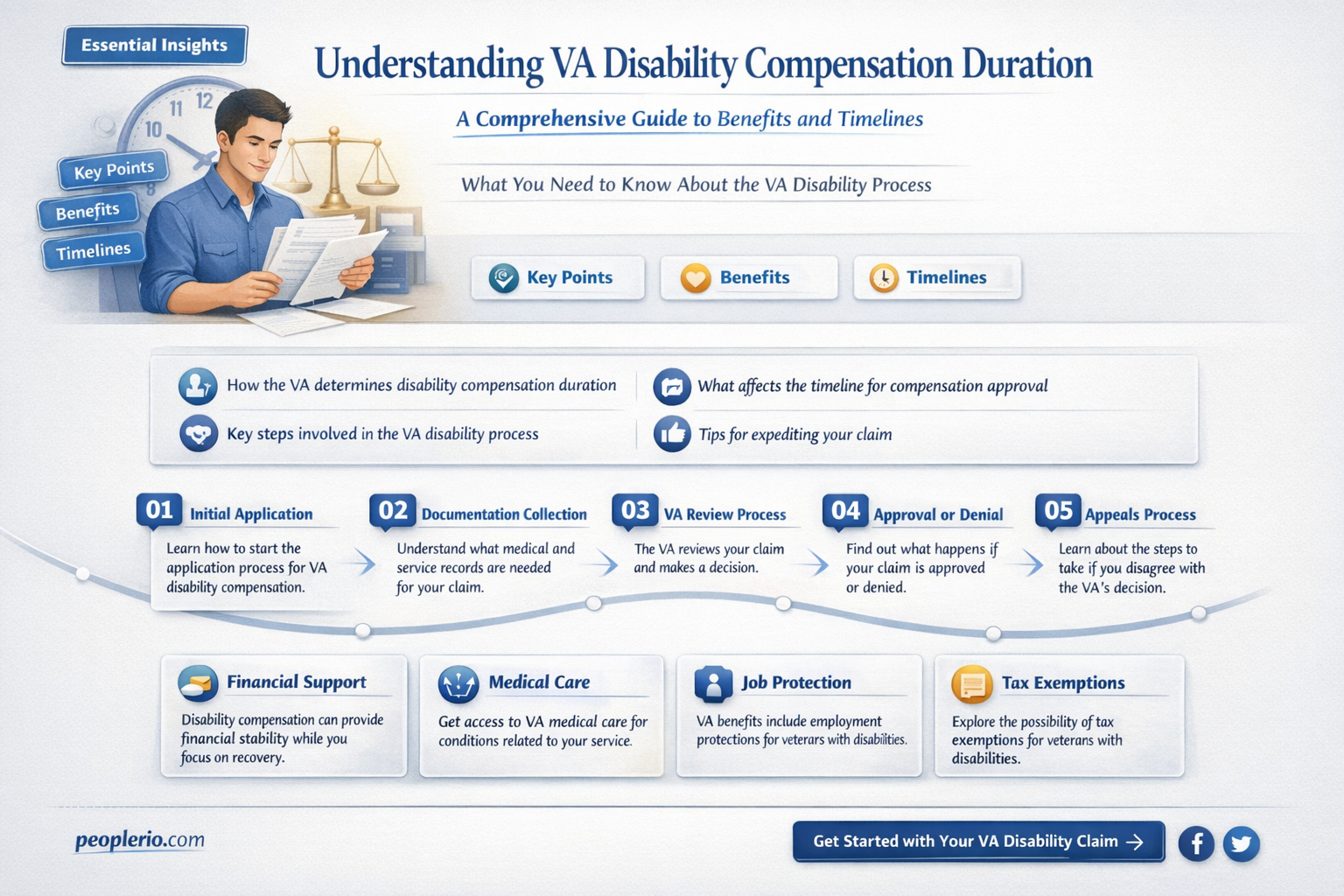 how long does va disability pay last