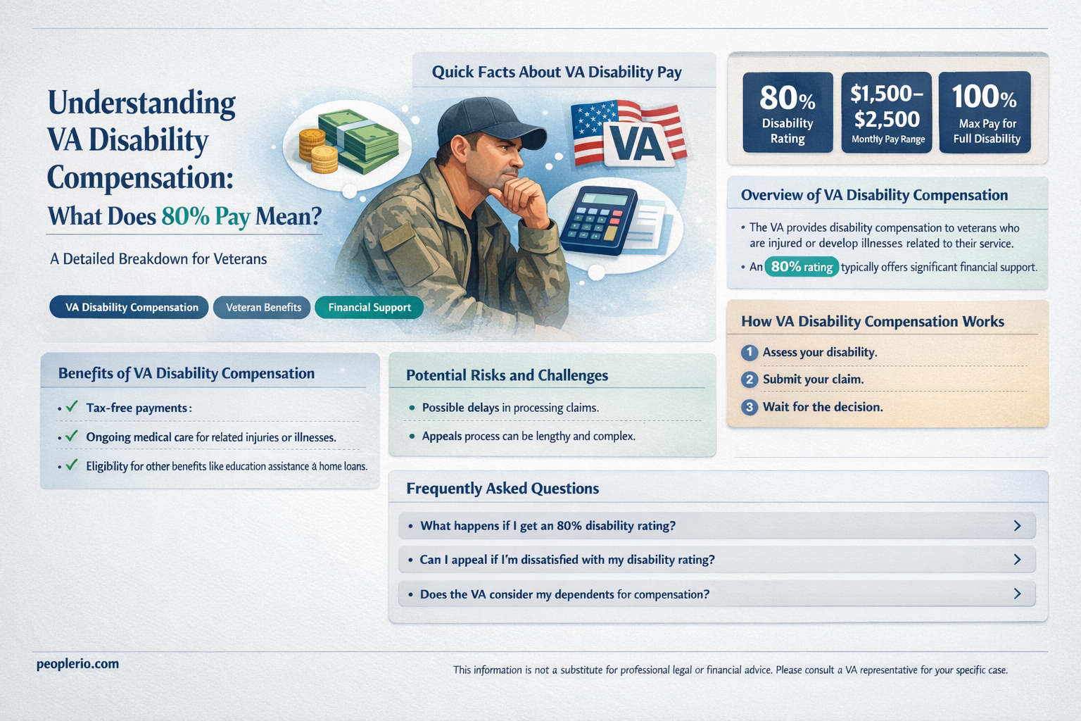 what is 80 va disability pay