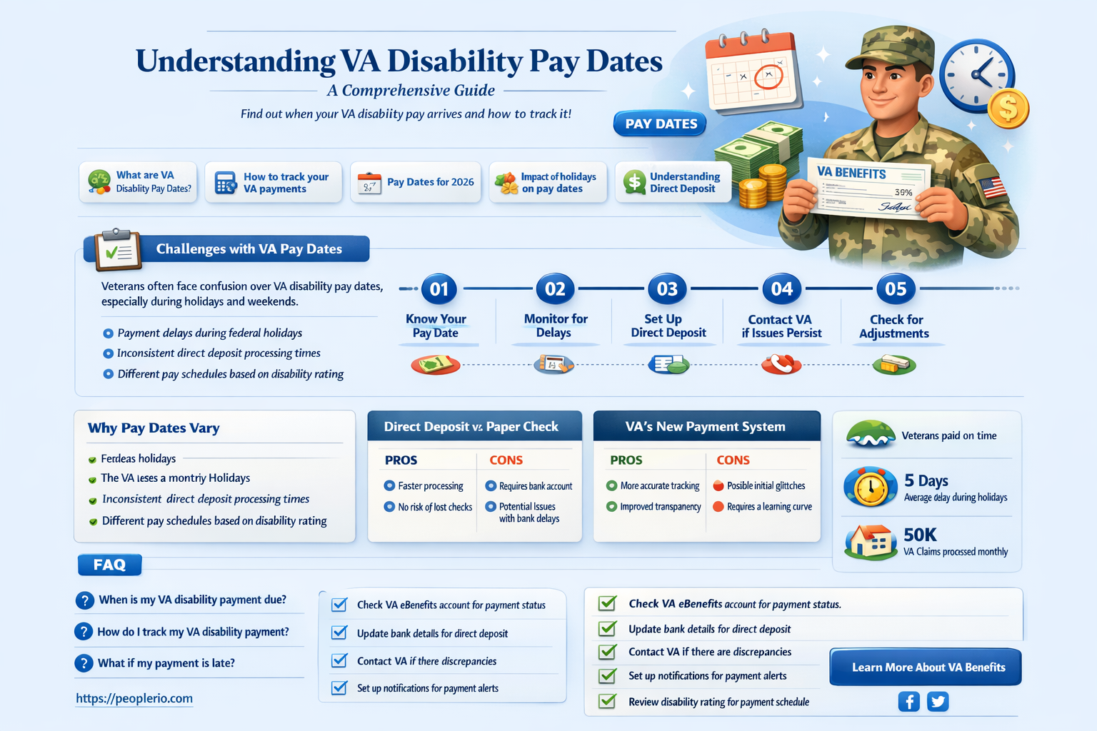 what day of the month does va disability pay
