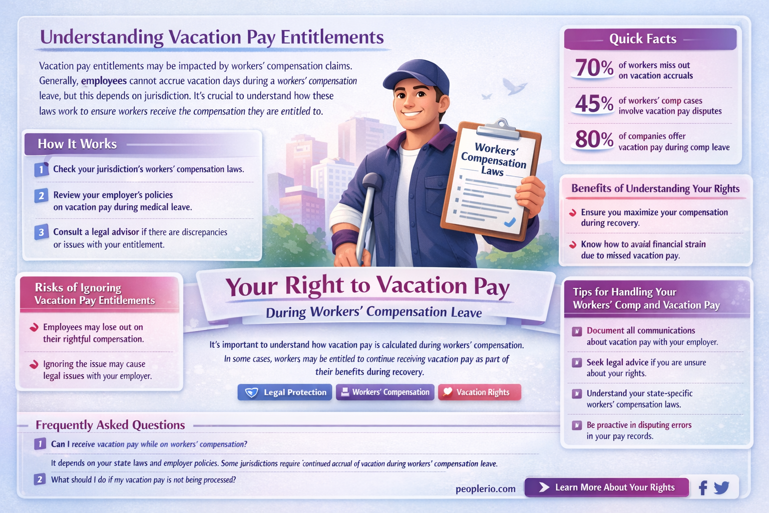 can I get vacation pay while on workers