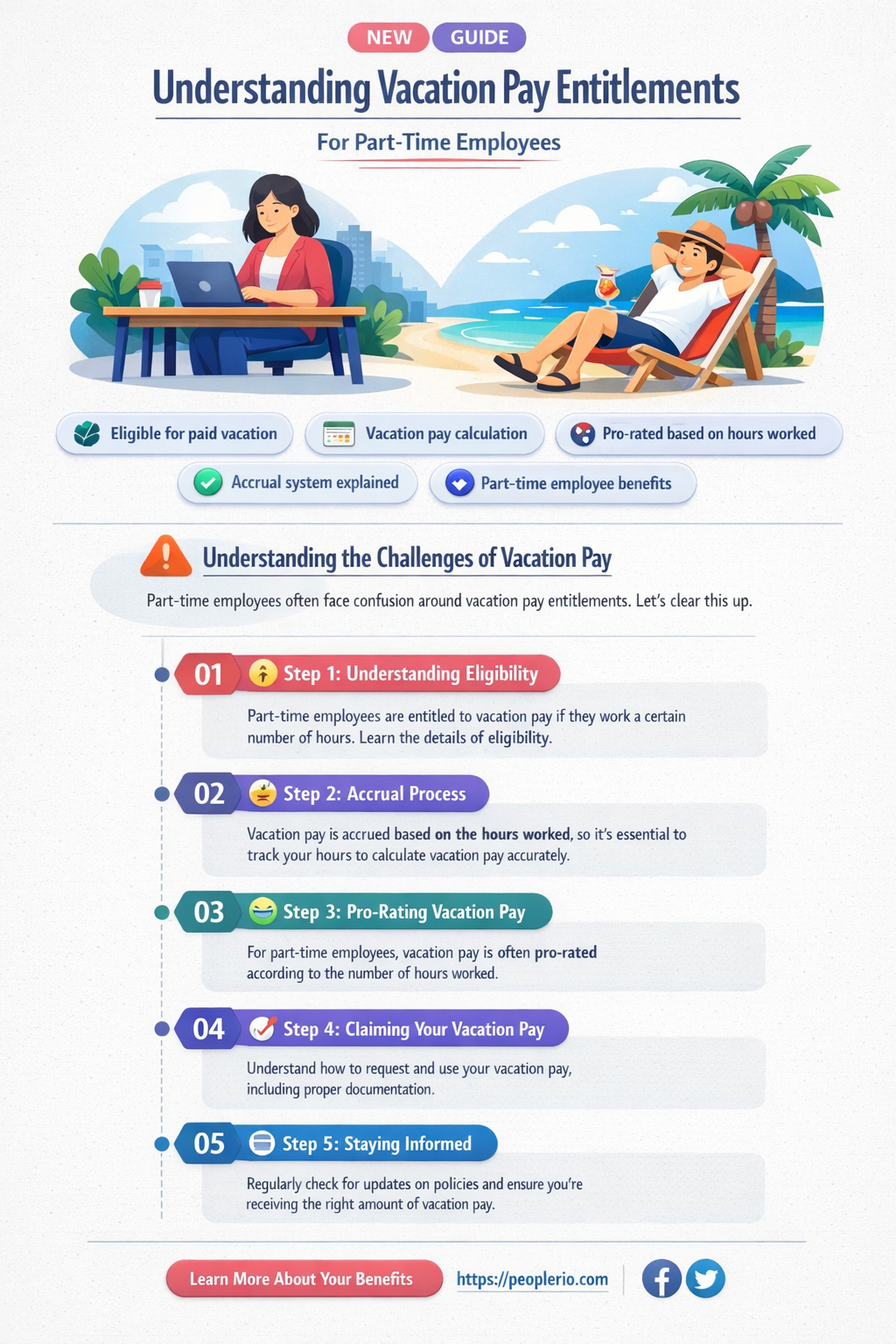 does part time employee get vacation pay