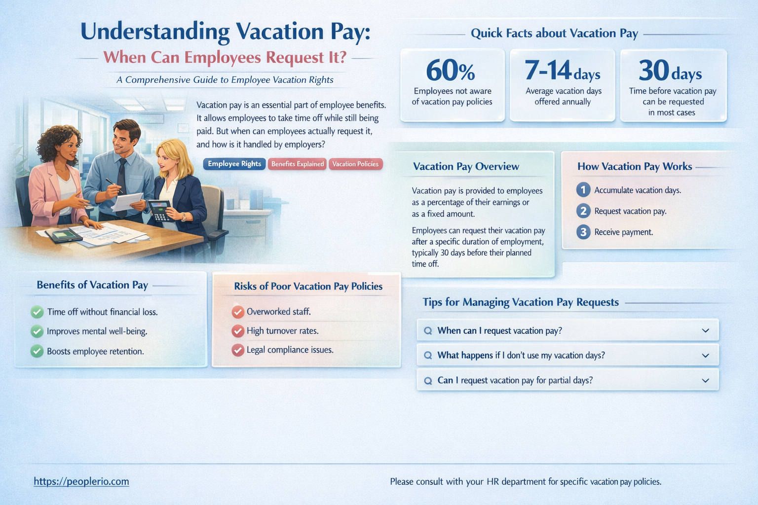 can an employee request vacation pay anytime