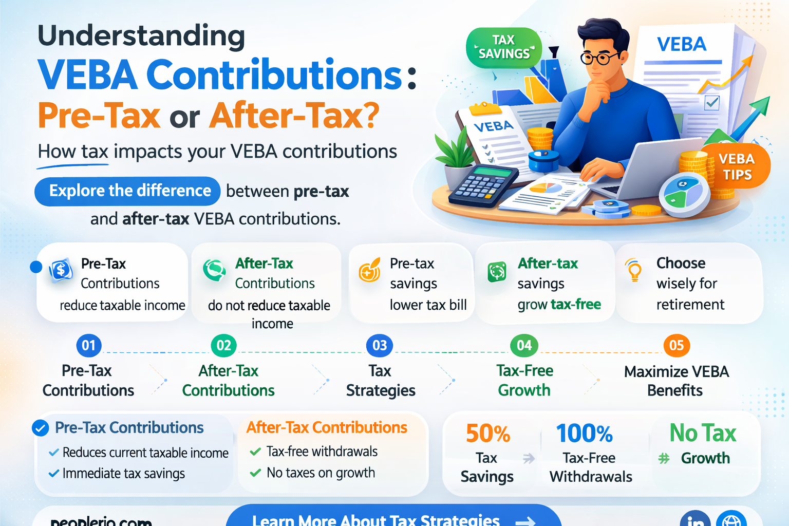 are employee veba contributions pre-tax contribution or after tax contribution