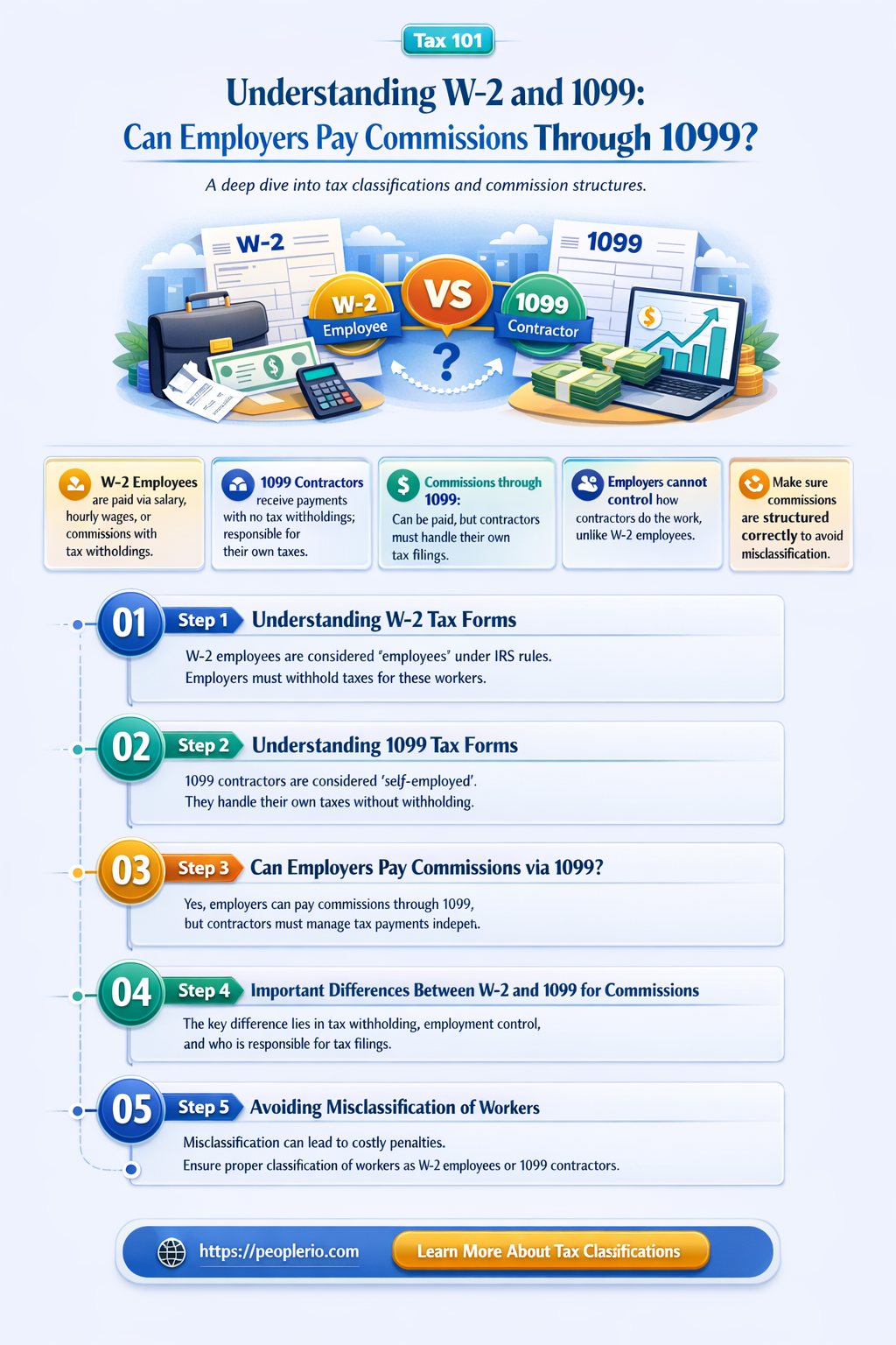 can an employer pay a w-2 employee commissions through 1099