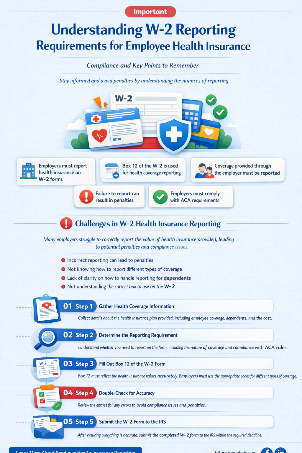 do you have to report health insurance on employee w-2s
